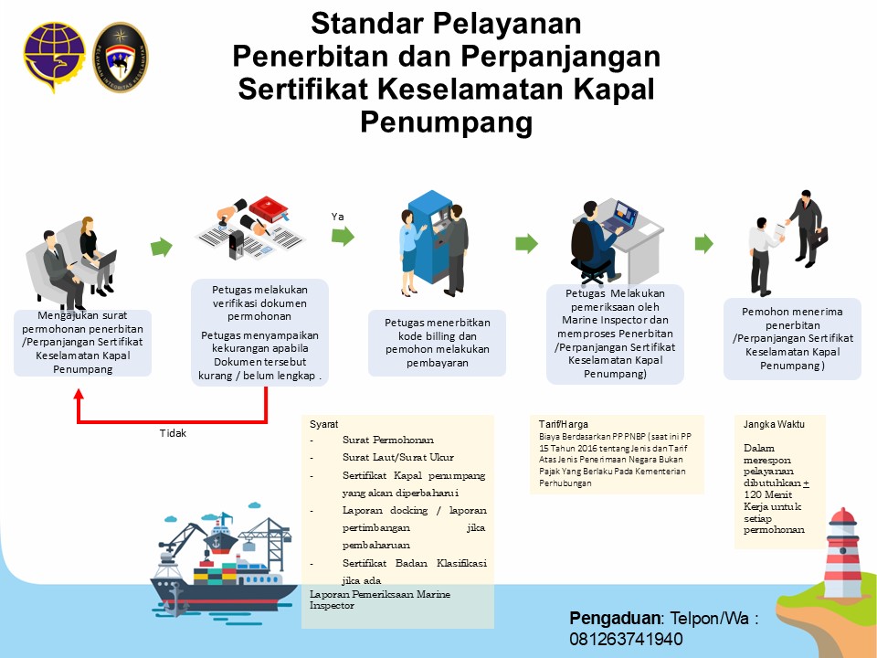 018. Penerbitan dan Perpanjangan Sertifikat Keselamatan kapal penumpang.jpg